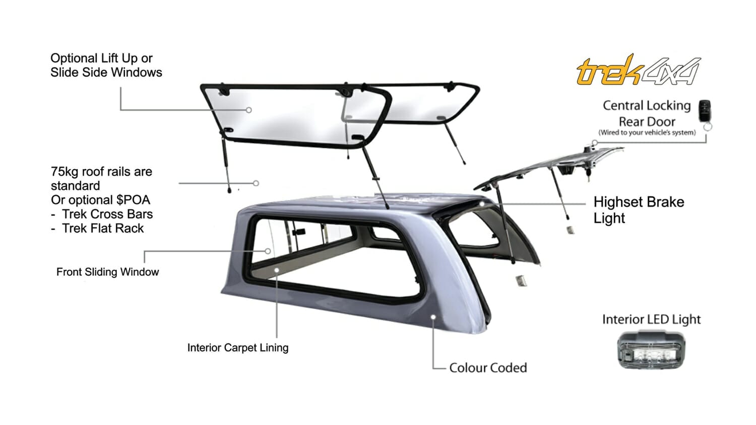 Trek Canopy - Standard Features